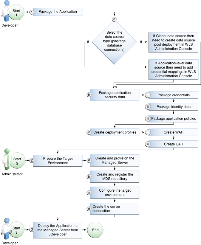 Description of Figure 68-4 follows