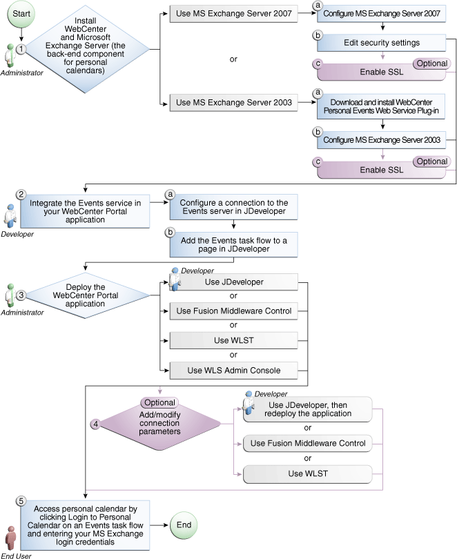 Description of Figure 51-2 follows