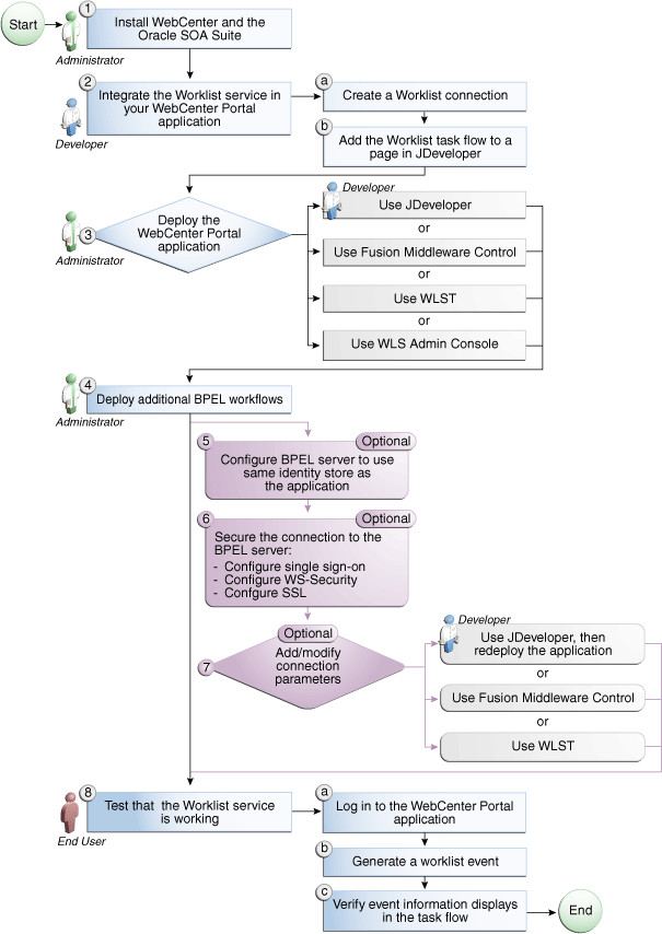 Description of Figure 50-2 follows