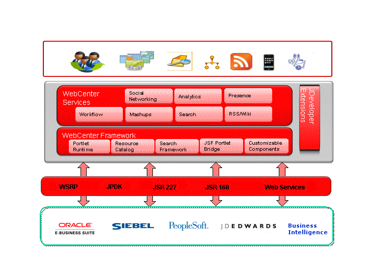 Enterprise content management Content management system  Enterprise-Content-Management-System Oracle WebCenter, others, blue,  atmosphere, computer Wallpaper png | PNGWing