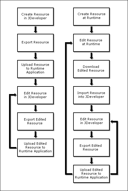 Description of Figure 16-4 follows