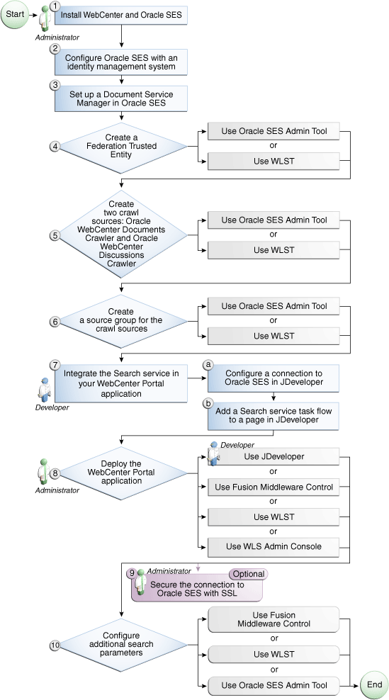 Description of Figure 44-1 follows