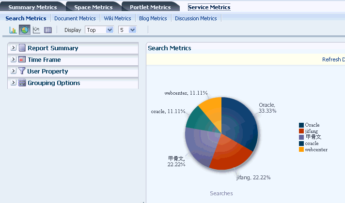 Analytics Task Flow - WebCenter Traffic