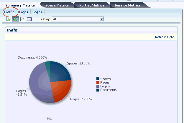 Analytics Task Flow - WebCenter Traffic