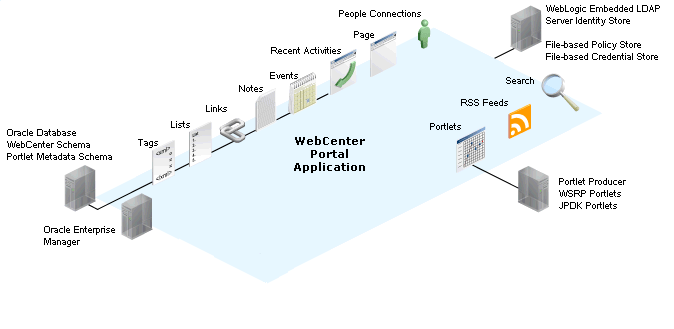 Description of Figure 27-1 follows