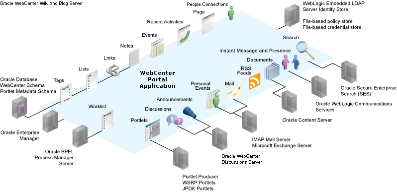 Description of Figure 27-2 follows