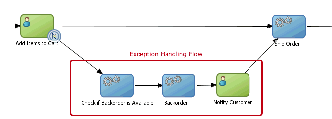 Description of Figure 21-1 follows