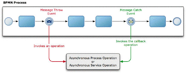 Description of Figure 22-1 follows