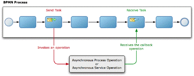 Description of Figure 22-3 follows