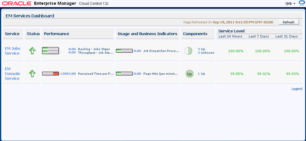 Graphic shows the enterprise manager services dashboard.