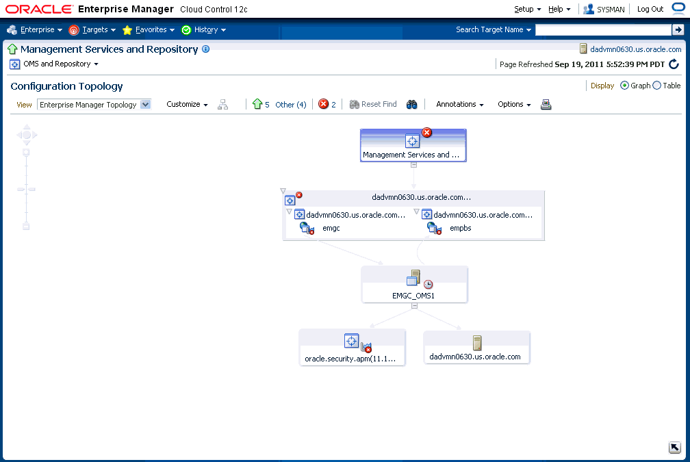 Graphic shows the Enterprise Manager topology page
