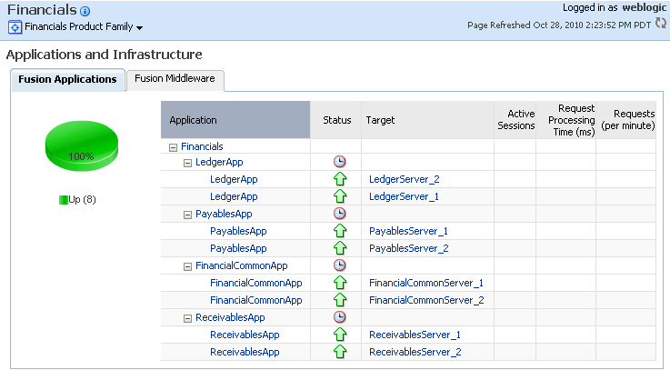 The Applications and Infrastructure tab.