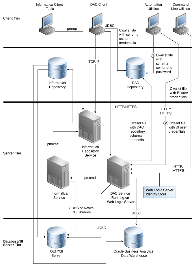 This graphic is described in the surrounding text.