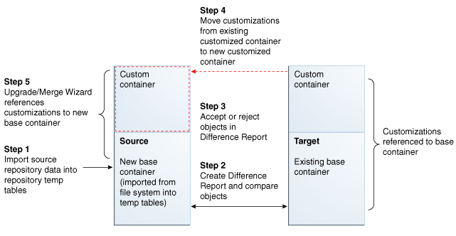 This diagram is described in the surrounding text.