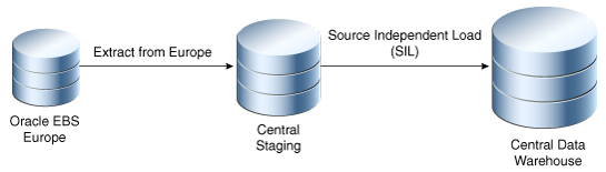 This diagram is described in the surrounding text.
