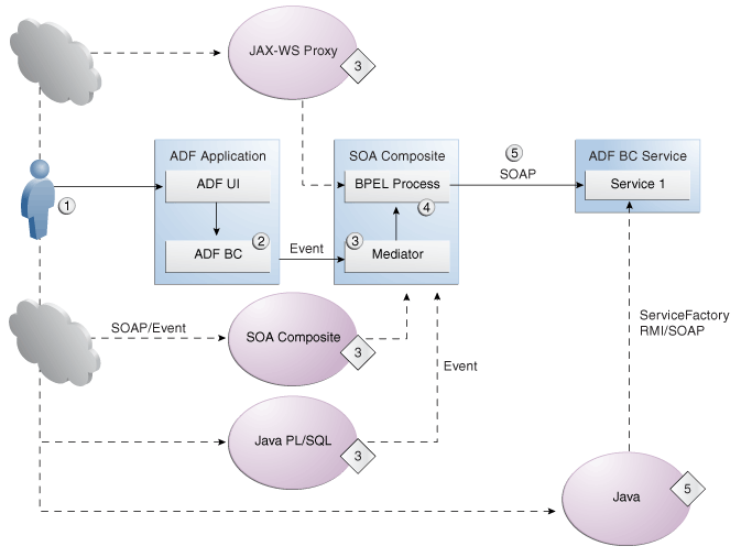 Sample use case