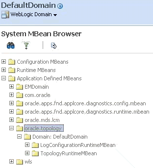 MBeans Viewed from Enterprise Manager