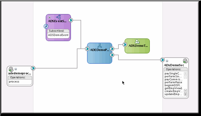 Prototype Composite