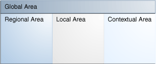 Work Area example