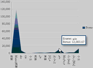 Showing Number Formatting on an Area Graph