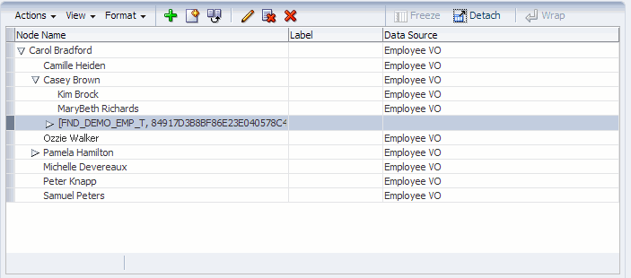 Referenced Node
