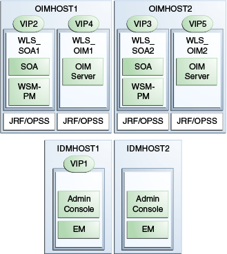 Surrounding text describes Figure 3-1 .