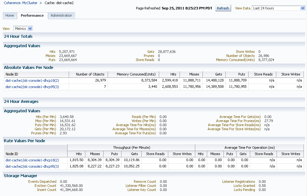 Cache Performance Details Page