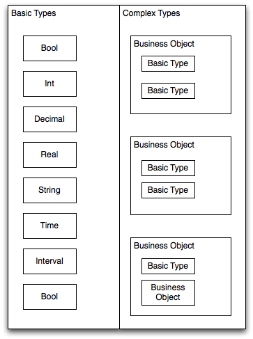 Description of Figure 10-1 follows