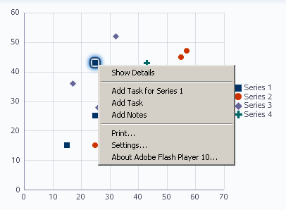 Scatter Graph Custom Context Menu