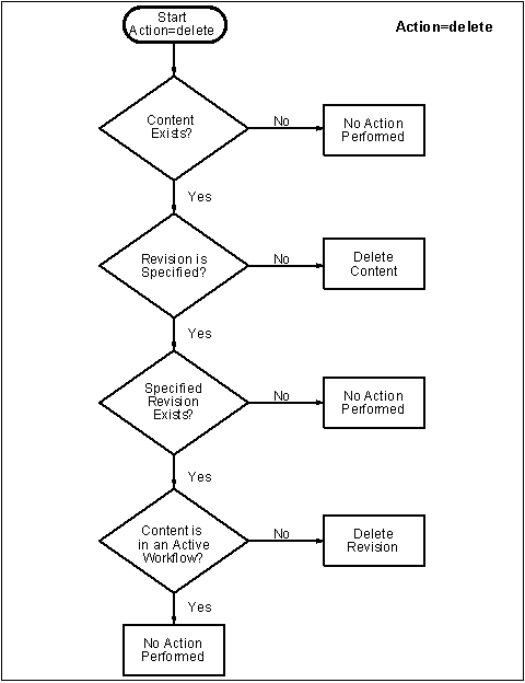 Description of Figure 3-2 follows