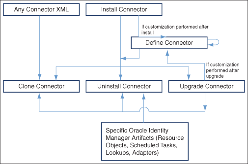 Description of Figure 6-1 follows