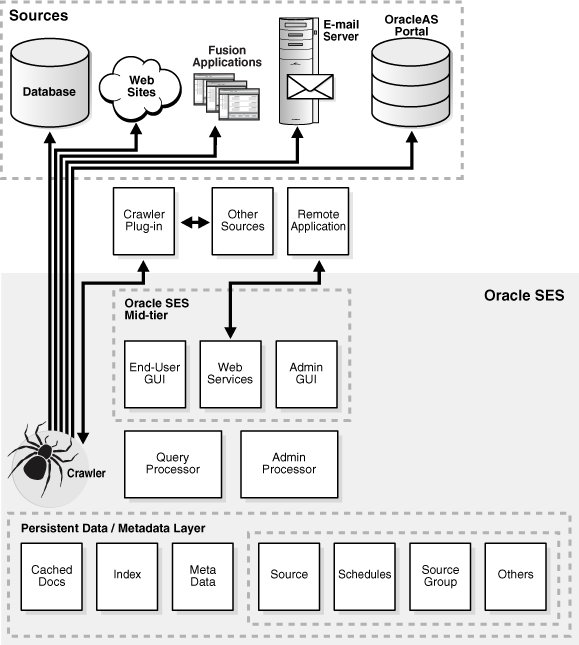 Description of Figure 1-1 follows