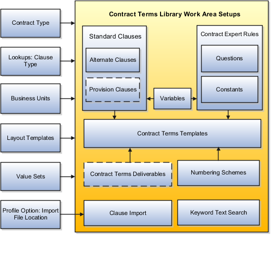 Oracle Fusion Applications Procurement Implementation Guide Oracle Fusion Applications Procurement Implementation Guide