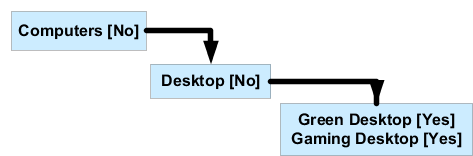 The image is described in the surrounding
text.