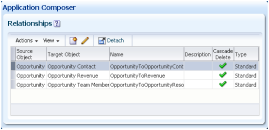 This is a screenshot of the Relationships
page in the Oracle Fusion CRM Application Composer.