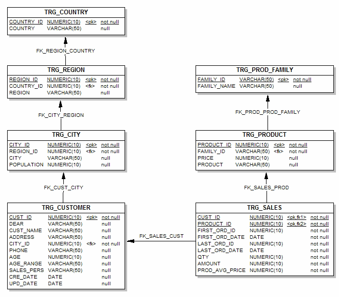 Surrounding text describes Figure 3-4 .