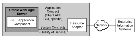 Description of Figure 3-1 follows