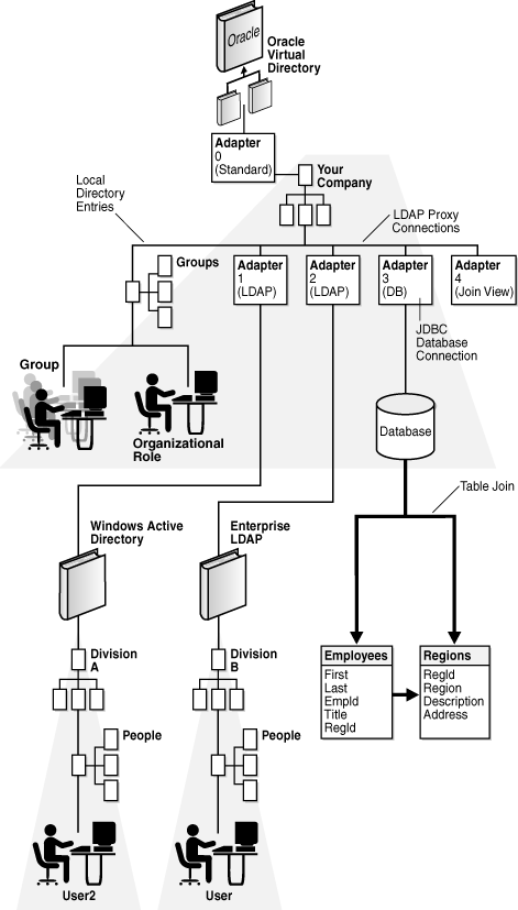 Application-specific local directory branch.