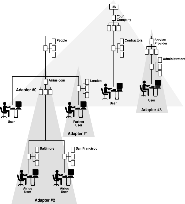 Figure shows Figure 2-9 after it has been redesigned.