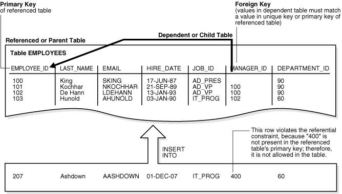 Description of Figure 5-2 follows