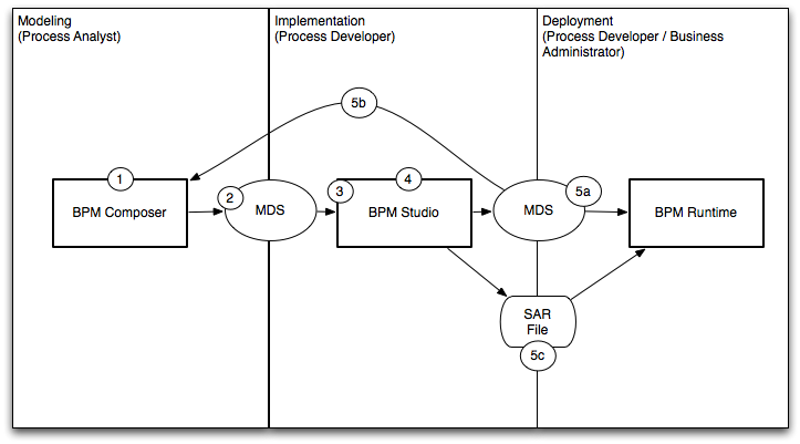 Description of Figure 3-2 follows