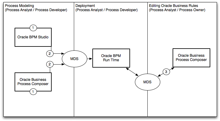 Description of Figure 3-3 follows