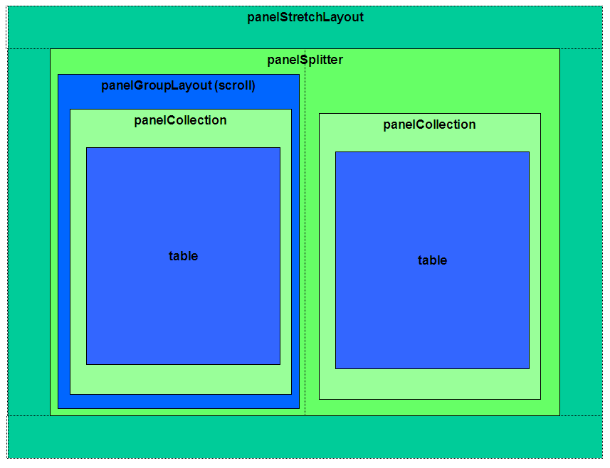 Layout Using Geometry Managing Components