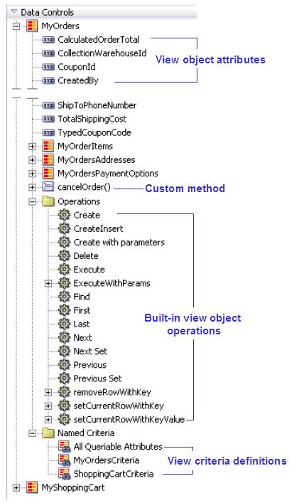 Image of view objects in Data Control Palette