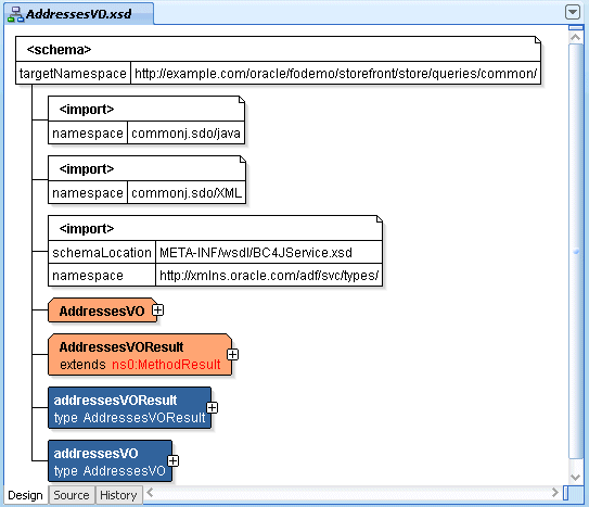 Generated SDO schema in the Schema Editor