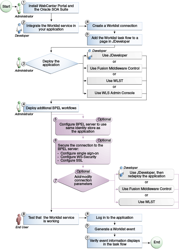 Description of Figure 51-2 follows