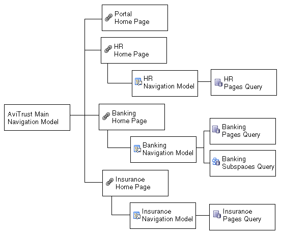 Description of Figure 11-47 follows