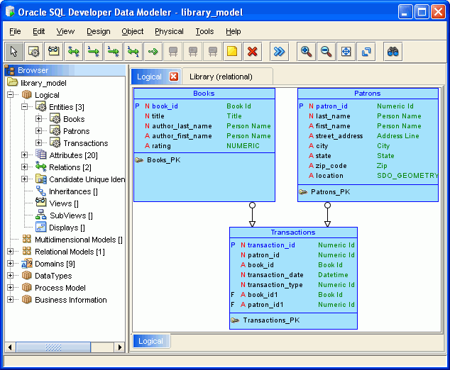 Screenshot van Oracle Data Modeling software.