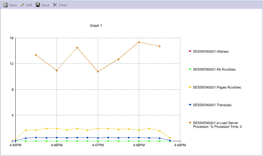 Sample Session Report Graph