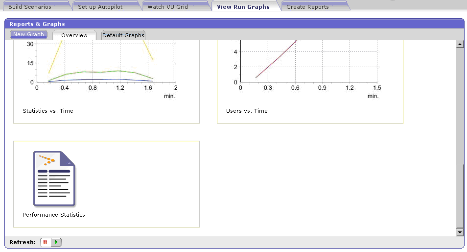 Image of the View Run Graphs tab.